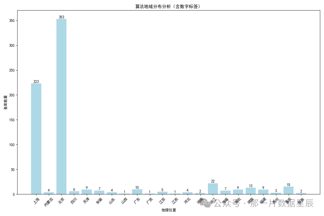 AI使用场景|智谱清言“数据分析”智能体:自然语言到图表的无缝转换体验