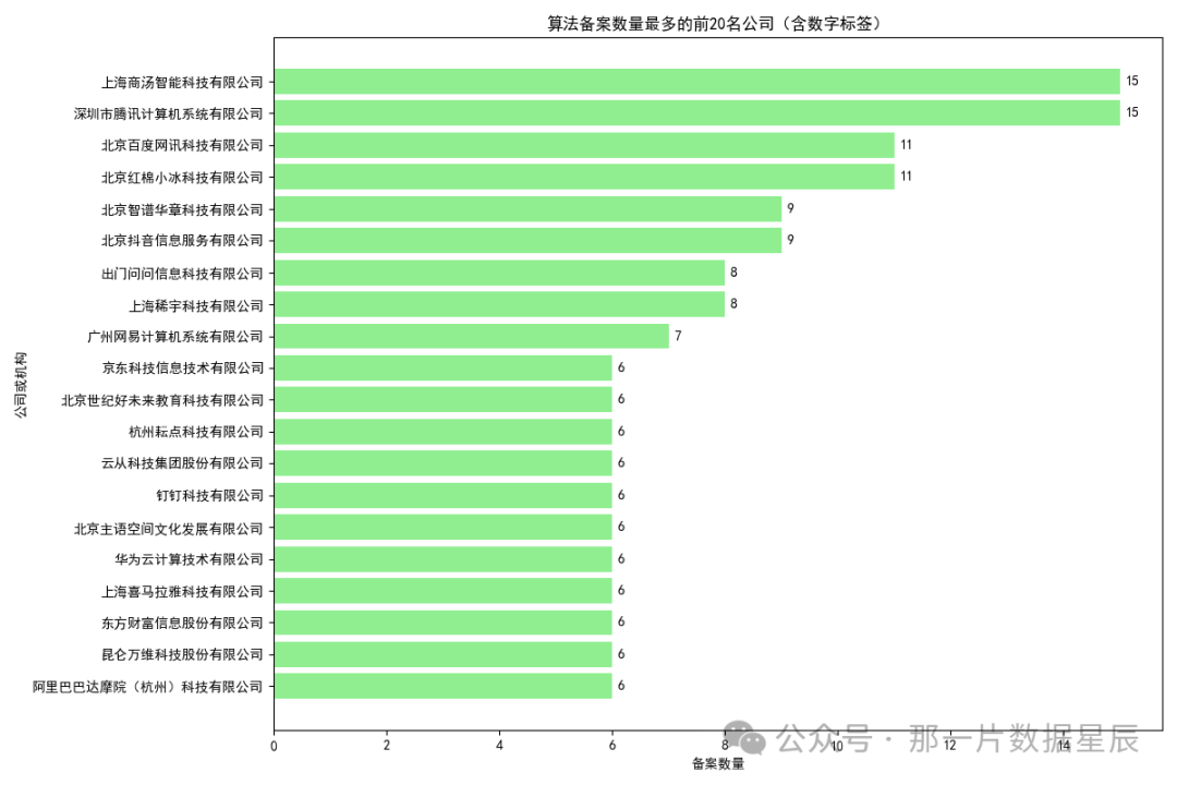 AI使用场景|智谱清言“数据分析”智能体:自然语言到图表的无缝转换体验