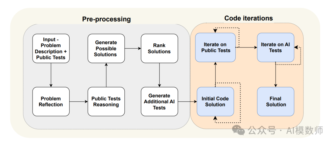 【Agent智能体指北】告别996，LangGraph 打造代编程智能体！