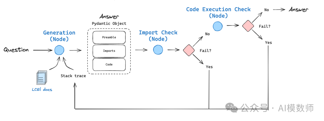 【Agent智能体指北】告别996，LangGraph 打造代编程智能体！