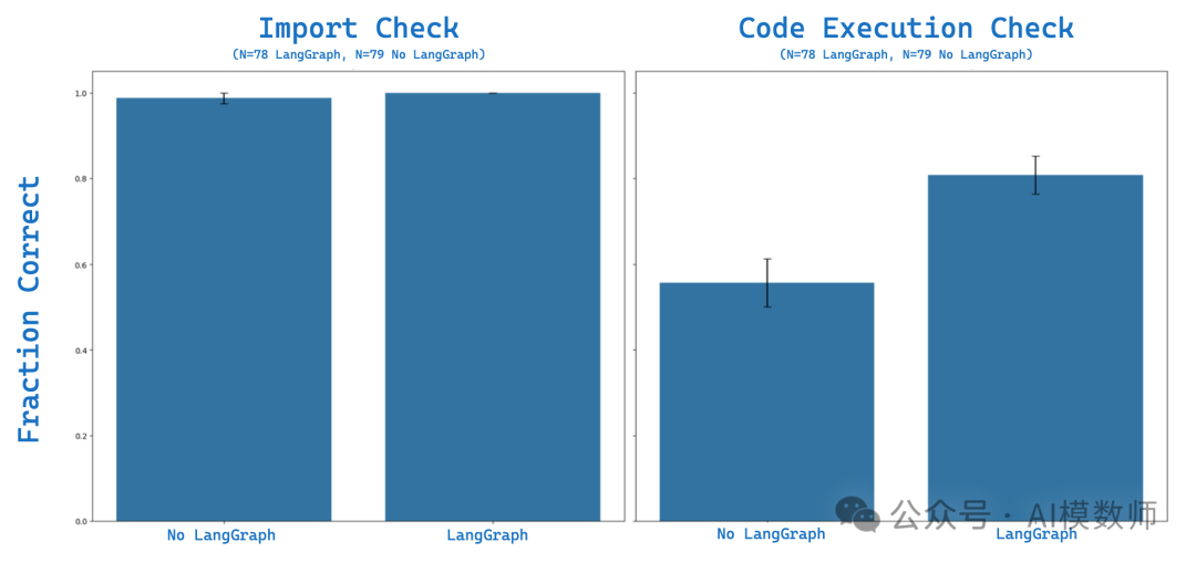 【Agent智能体指北】告别996，LangGraph 打造代编程智能体！