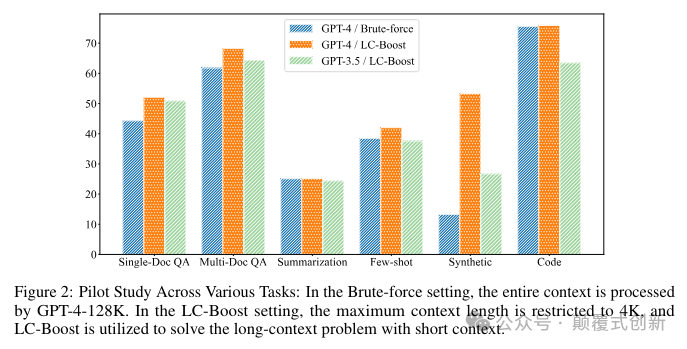 研究:如何用小模型战胜具有长上下文的大模型(附所有论文)