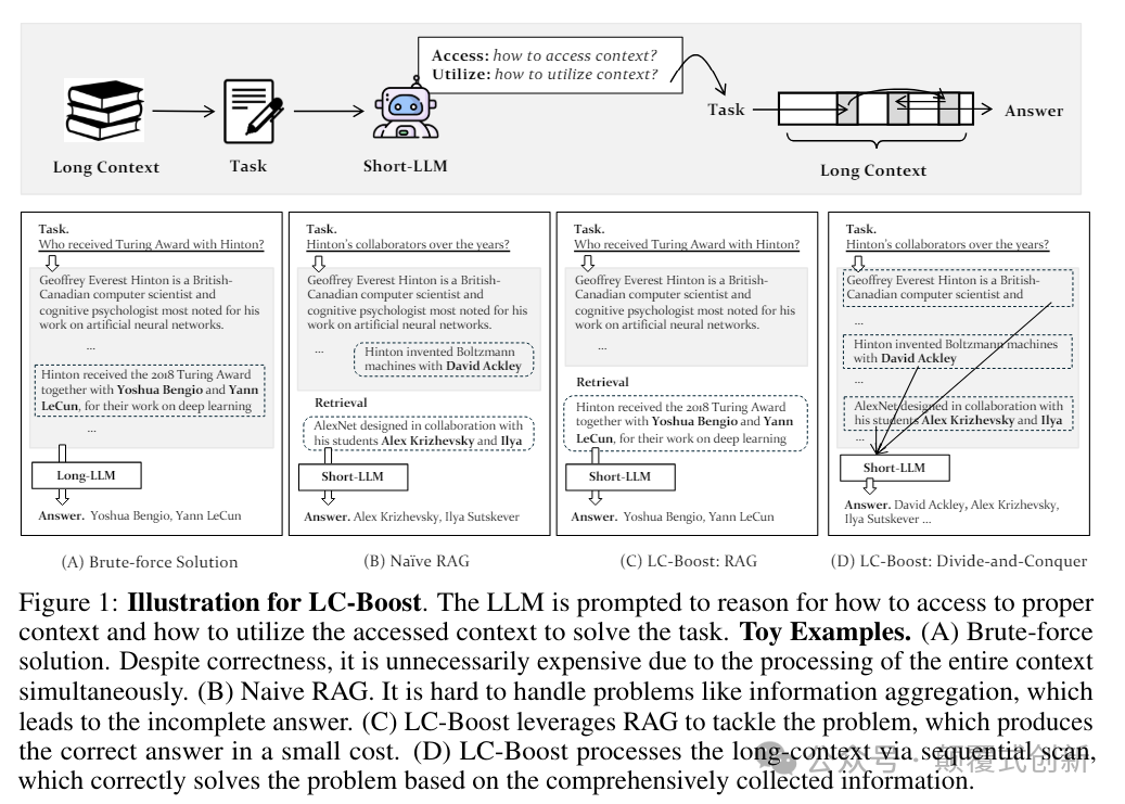 研究:如何用小模型战胜具有长上下文的大模型(附所有论文)