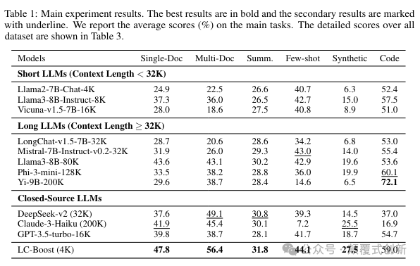 研究:如何用小模型战胜具有长上下文的大模型(附所有论文)