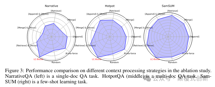 研究:如何用小模型战胜具有长上下文的大模型(附所有论文)