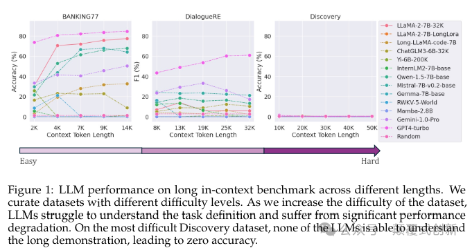 研究:如何用小模型战胜具有长上下文的大模型(附所有论文)