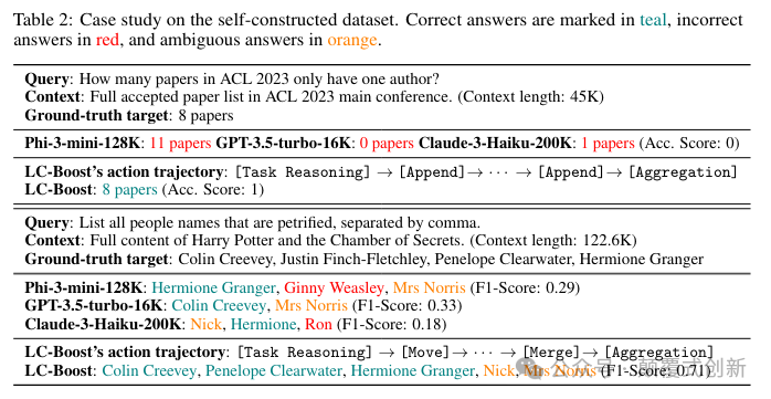 研究:如何用小模型战胜具有长上下文的大模型(附所有论文)