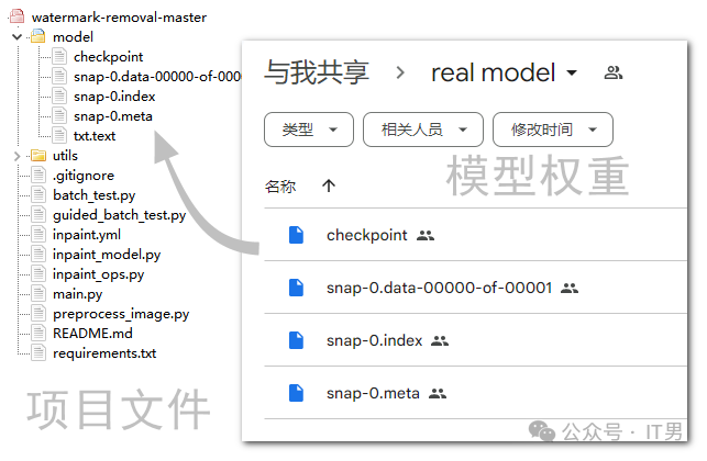 老AI开源项目案例:去除指定位置、形态的水印