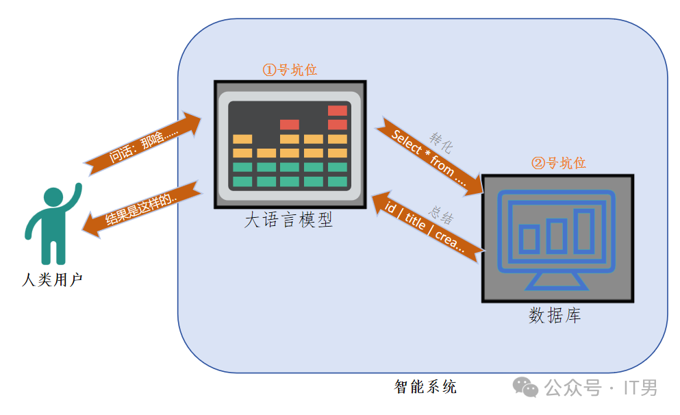详解可本地部署的AI方案:同数据库进行无障碍中文问答