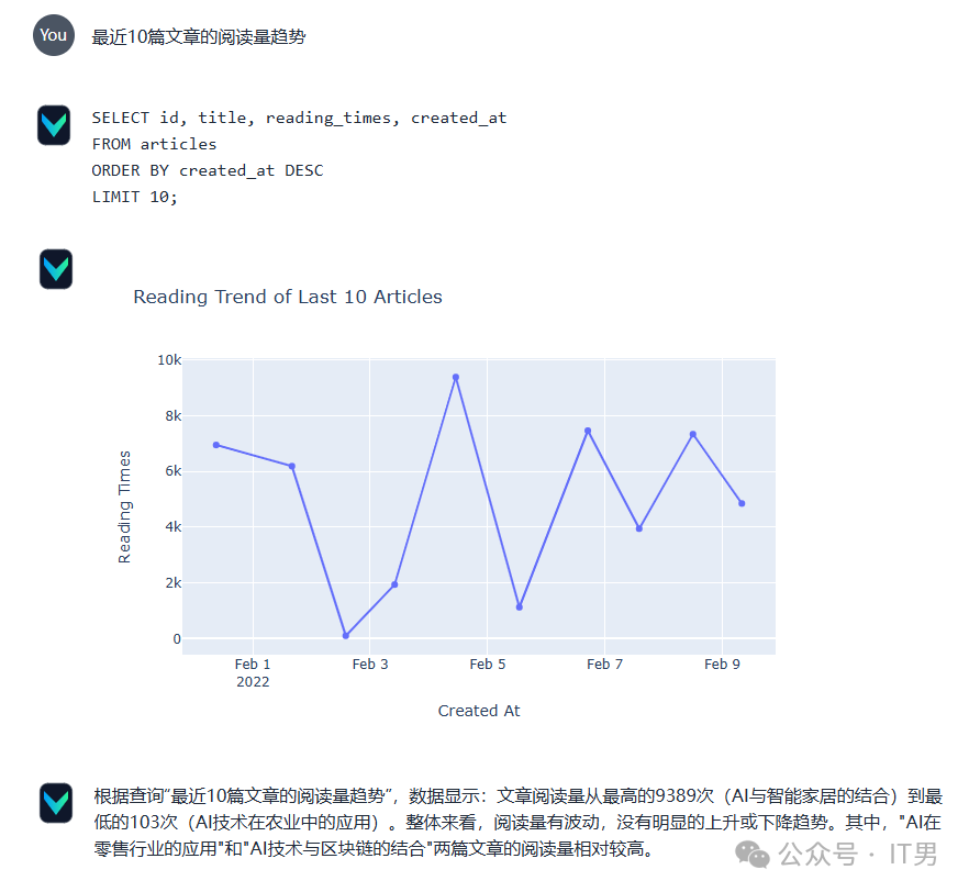 详解可本地部署的AI方案:同数据库进行无障碍中文问答