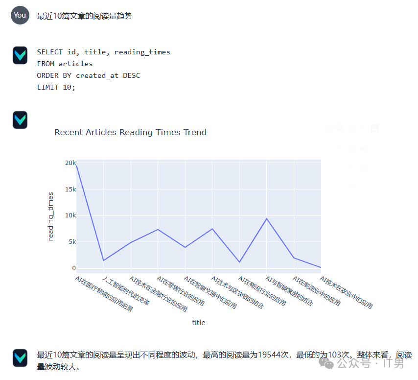详解可本地部署的AI方案:同数据库进行无障碍中文问答