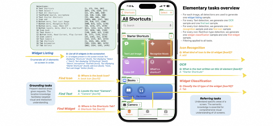 谈谈Apple Intelligence边缘推理和大模型隐私的问题