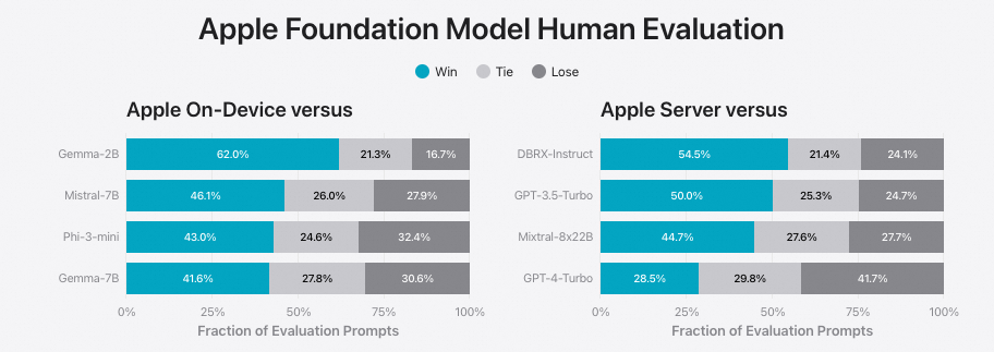 谈谈Apple Intelligence边缘推理和大模型隐私的问题