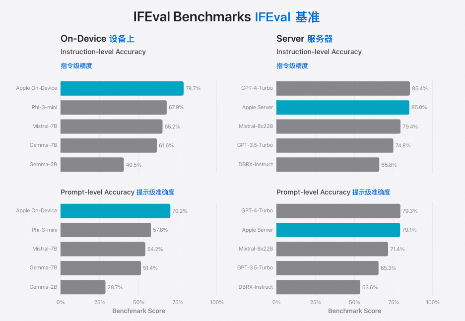 谈谈Apple Intelligence边缘推理和大模型隐私的问题