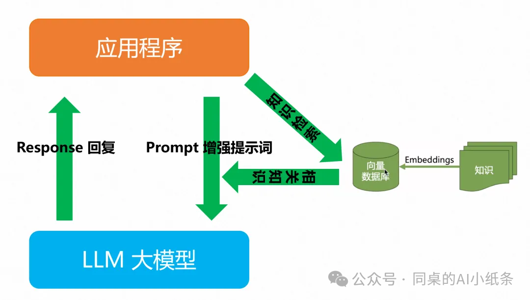 一文带你搞清楚AI领域的高频术语！RAG、Agent、知识库、向量数据库、知识图谱、Prompt...都是在讲啥？