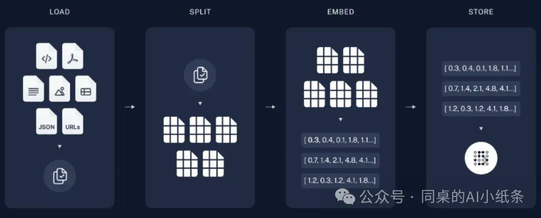 一文带你搞清楚AI领域的高频术语！RAG、Agent、知识库、向量数据库、知识图谱、Prompt...都是在讲啥？