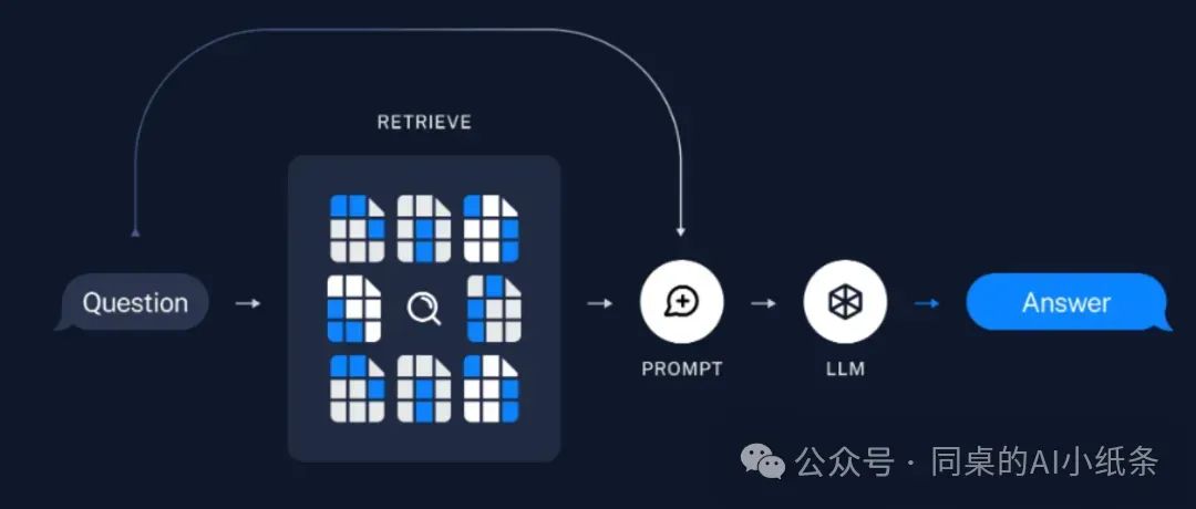 一文带你搞清楚AI领域的高频术语！RAG、Agent、知识库、向量数据库、知识图谱、Prompt...都是在讲啥？