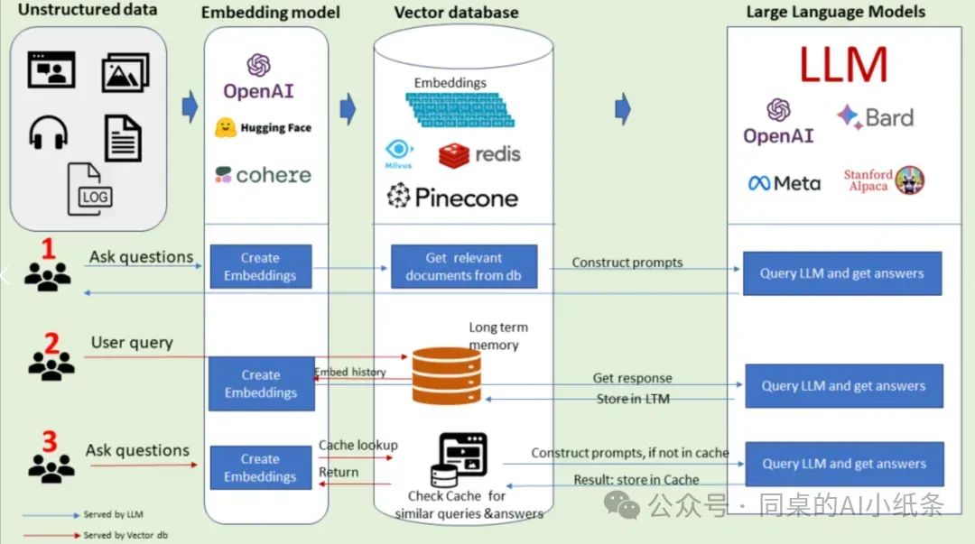 一文带你搞清楚AI领域的高频术语！RAG、Agent、知识库、向量数据库、知识图谱、Prompt...都是在讲啥？
