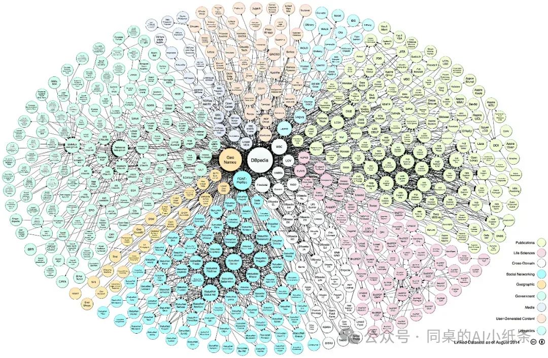 一文带你搞清楚AI领域的高频术语！RAG、Agent、知识库、向量数据库、知识图谱、Prompt...都是在讲啥？