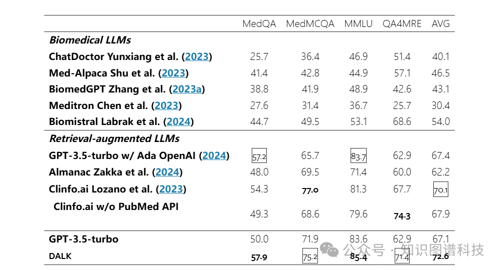 8&amp;nbsp; 伦理声明