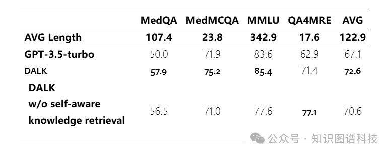8&amp;nbsp; 伦理声明