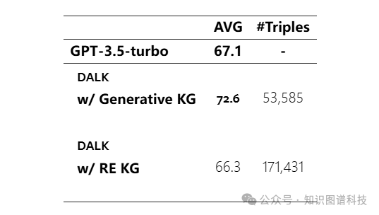 8&amp;nbsp; 伦理声明