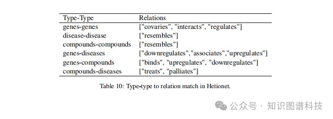 8&amp;nbsp; 伦理声明
