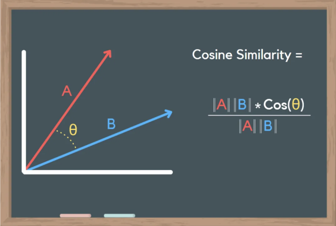 AI大模型四大技术架构演进选型