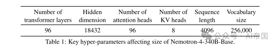 【LLM】英伟达340B的大模型--Nemotron-4来了
