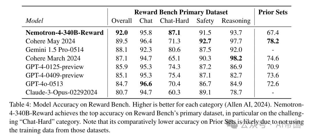 【LLM】英伟达340B的大模型--Nemotron-4来了