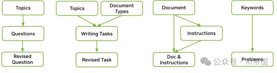 【LLM】英伟达340B的大模型--Nemotron-4来了