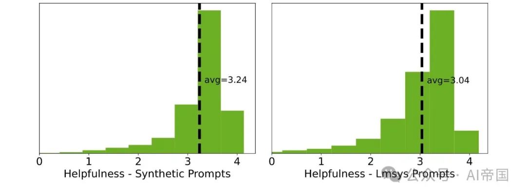 【LLM】英伟达340B的大模型--Nemotron-4来了