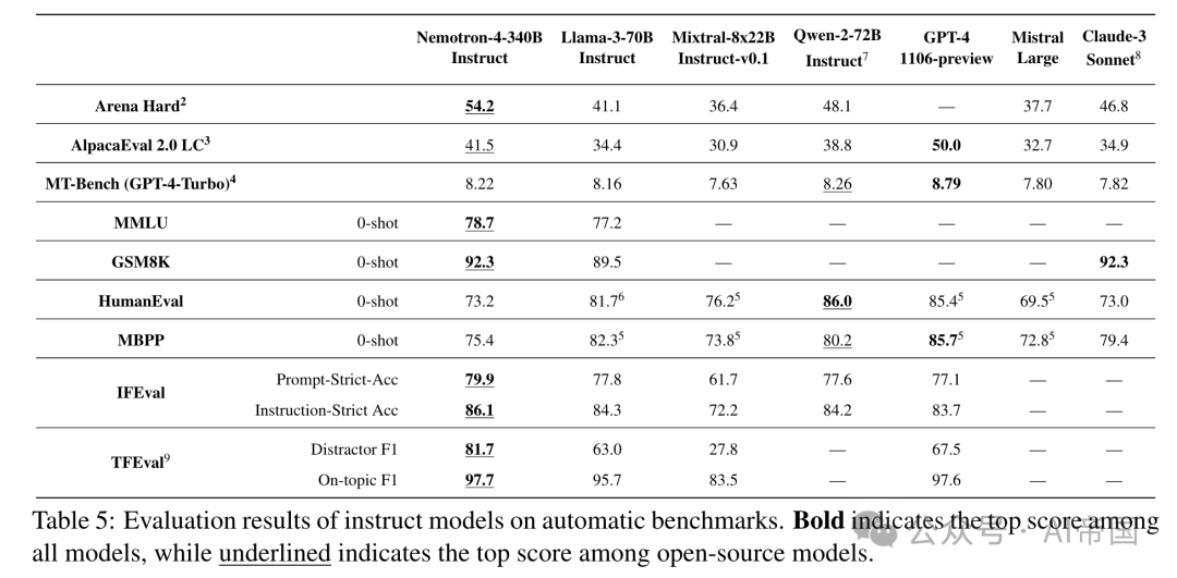 【LLM】英伟达340B的大模型--Nemotron-4来了
