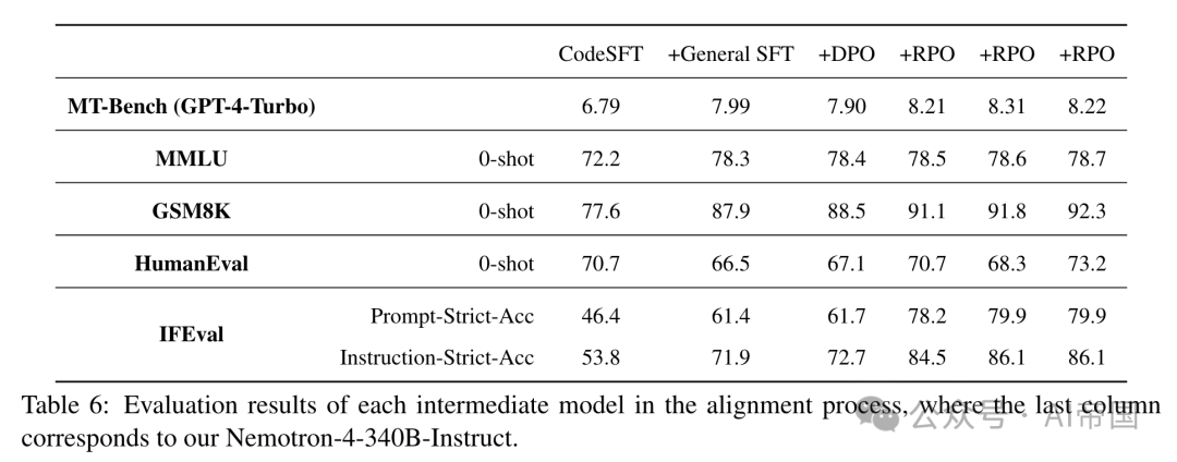 【LLM】英伟达340B的大模型--Nemotron-4来了
