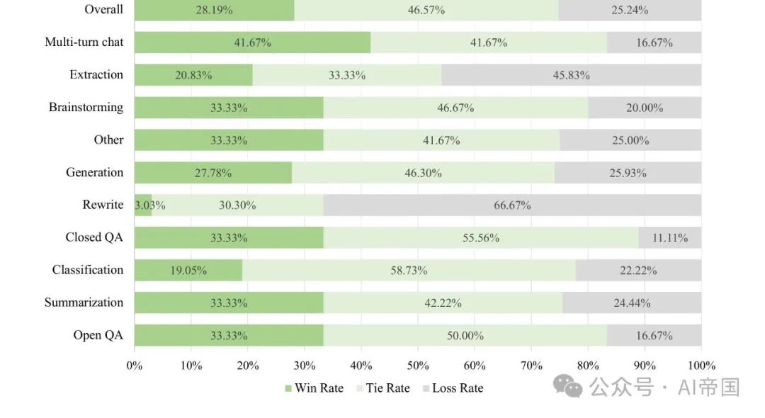 【LLM】英伟达340B的大模型--Nemotron-4来了