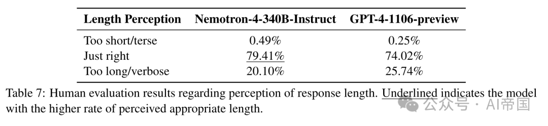 【LLM】英伟达340B的大模型--Nemotron-4来了