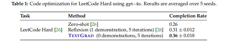 斯坦福大学最新大模型ChatGPT提示优化框架TextGrad