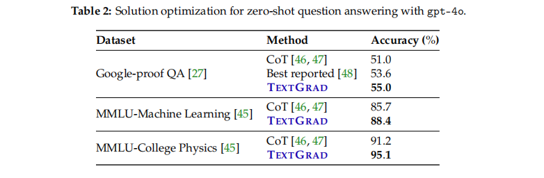 斯坦福大学最新大模型ChatGPT提示优化框架TextGrad