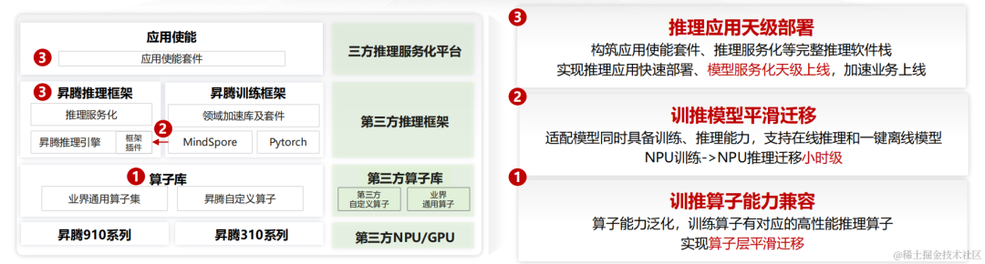 大模型国产化适配8-基于昇腾MindIE推理工具部署Qwen-72B实战(推理引擎、推理服务化)