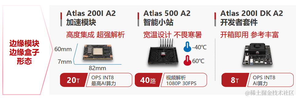 大模型国产化适配8-基于昇腾MindIE推理工具部署Qwen-72B实战(推理引擎、推理服务化)