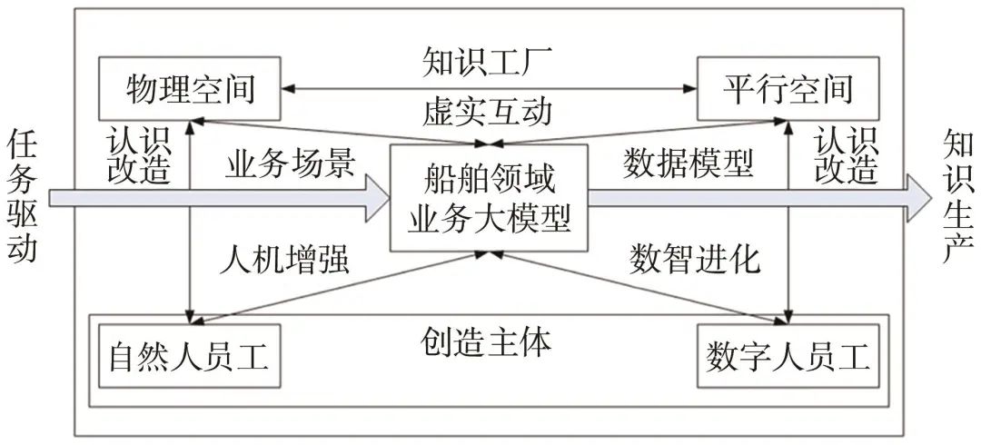 关于AI大模型技术赋能船舶领域的认识