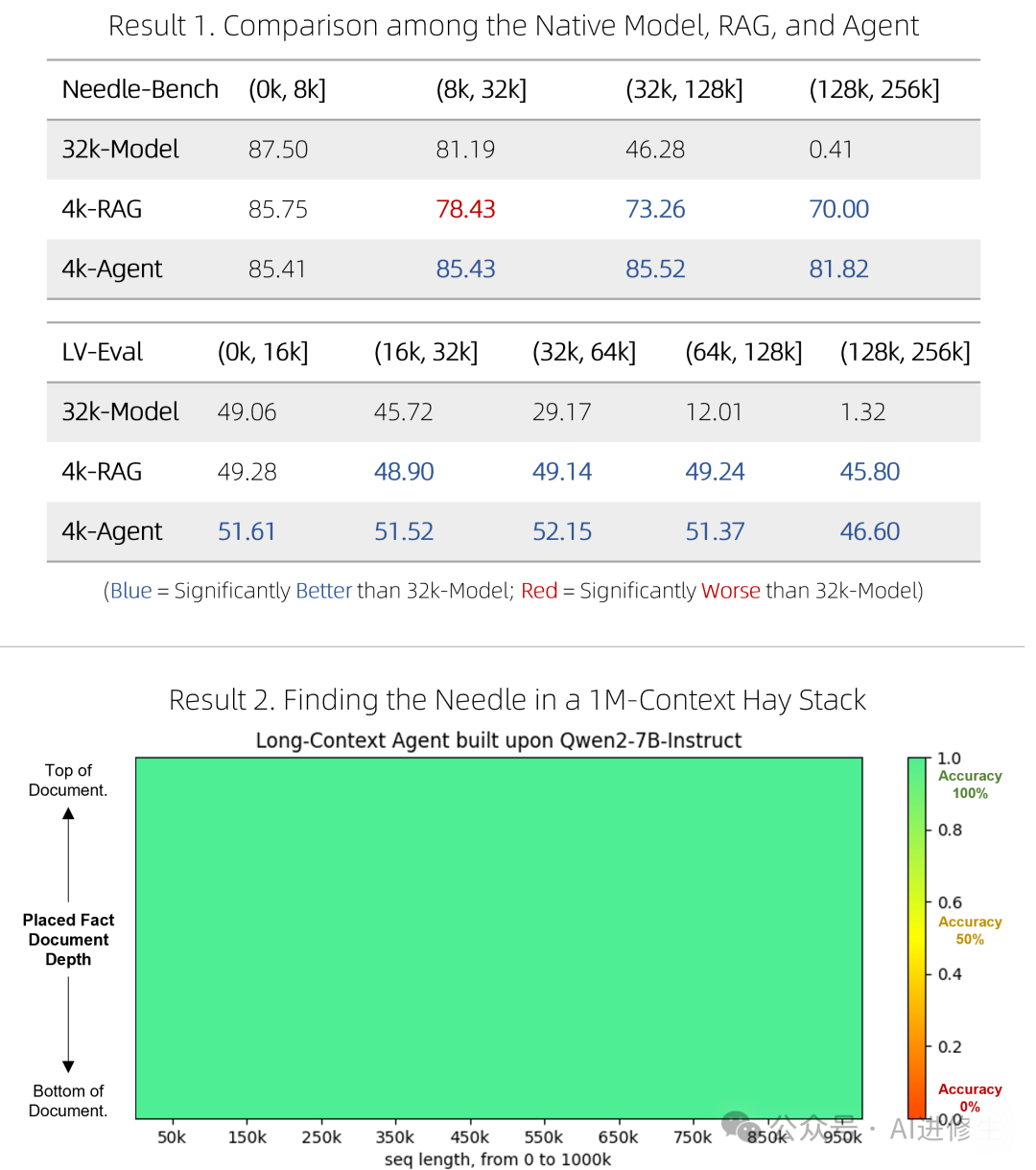 如何让AI基于超长文档进行问答?