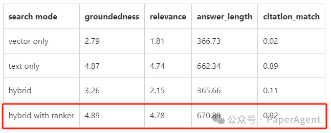 微软技术社区:做RAG?向量搜索还不够