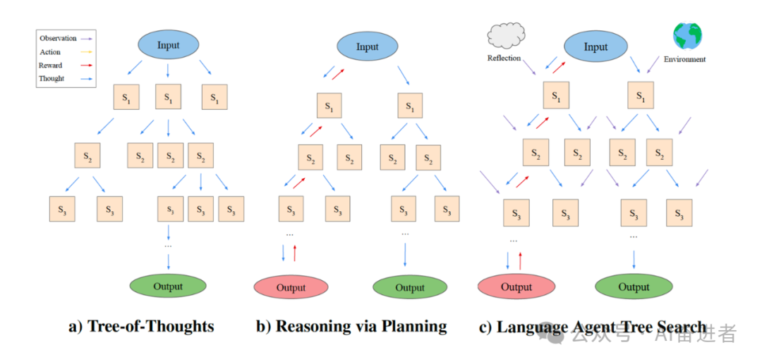 Agent系列之LATS（Language Agent Tree Search）框架解析