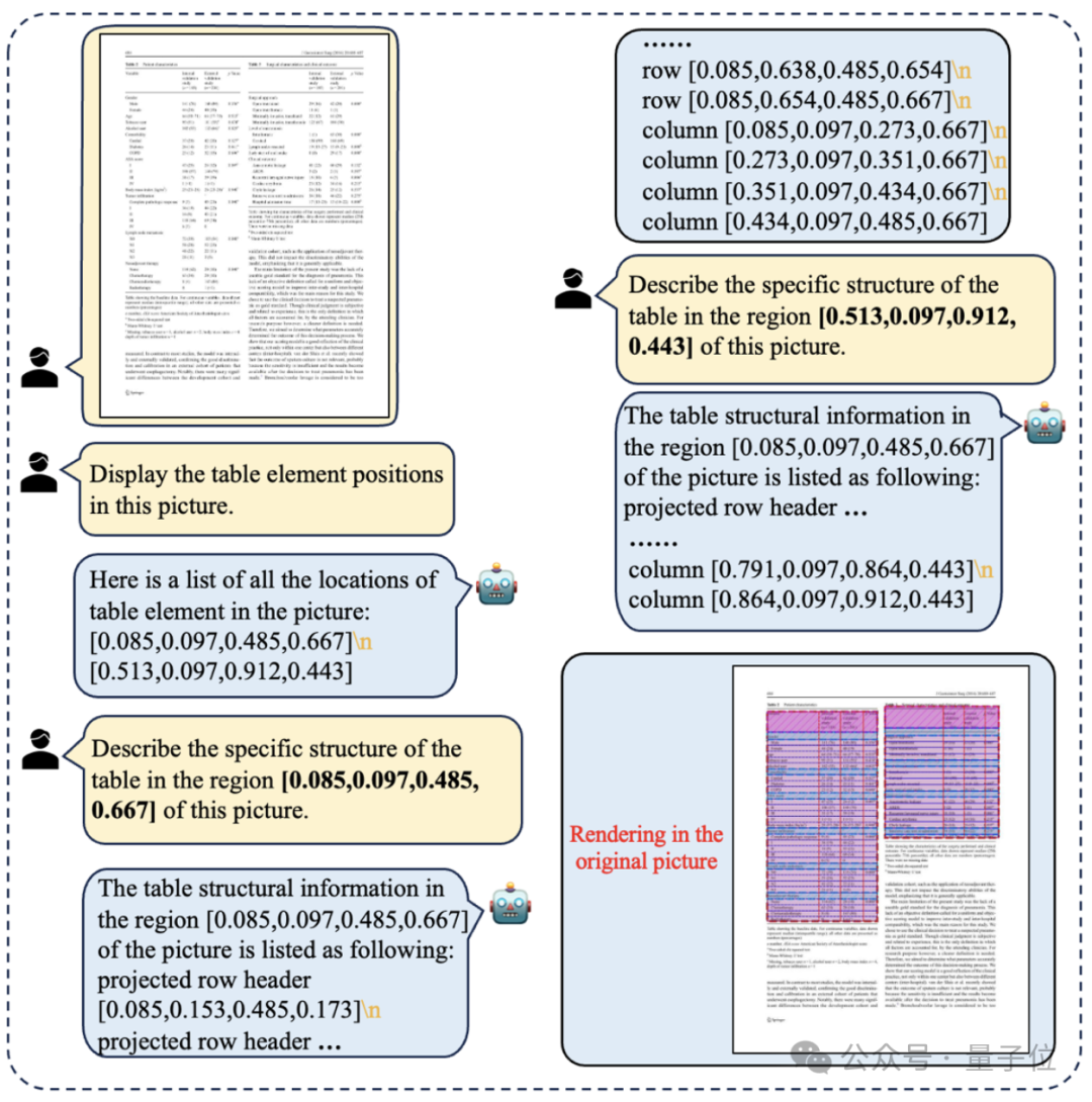 大模型理解复杂表格,字节&中科大出手了