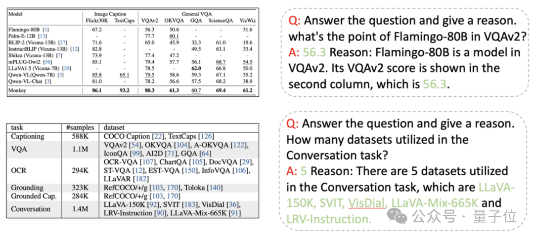 大模型理解复杂表格,字节&中科大出手了