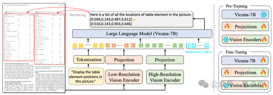 大模型理解复杂表格,字节&中科大出手了
