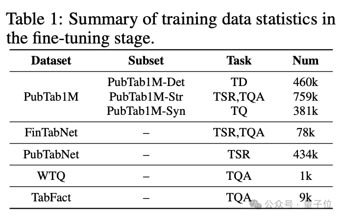 大模型理解复杂表格,字节&中科大出手了