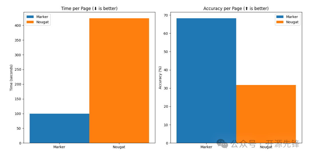 12.5K star!快速精准实现PDF转Markdown,这个项目好强!
