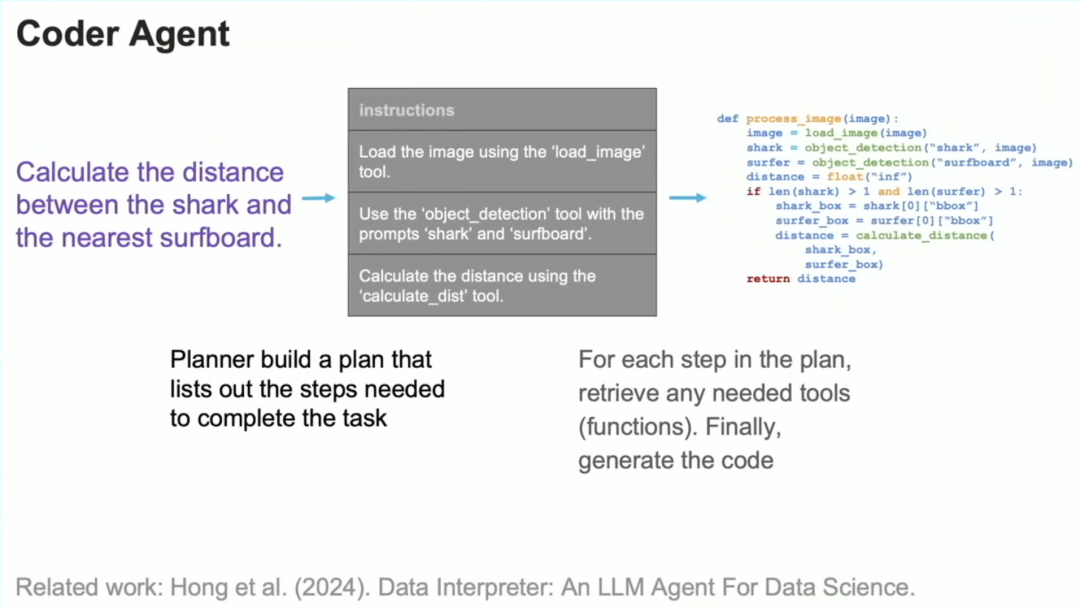 吴恩达Agentic AI 的演讲:超越基础模型的下一代 AI